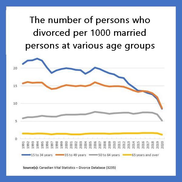 Grey Divorces and Reverse Mortgages