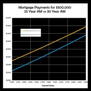 A Little Help for First Time Home Buyers