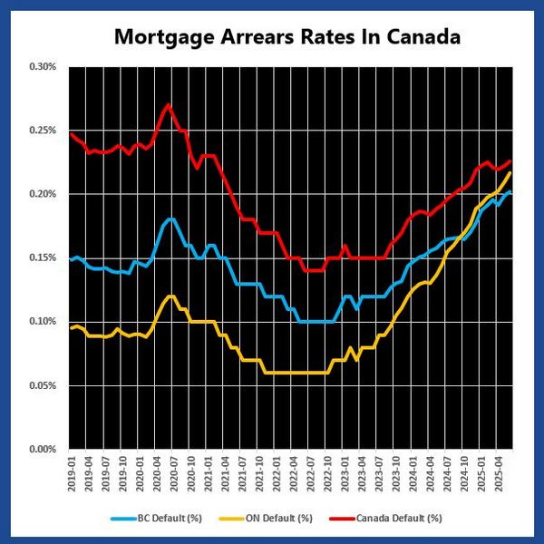 Is Refinancing the Right Move for Your Debts?